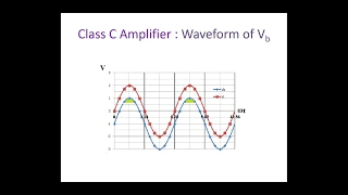 EE-332 | Week 9 Lecture 2