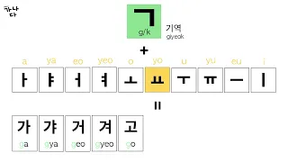 It's over in 10 minutes! Learning Korean Consonant + Vowels 한글 자음 + 모음 배우기