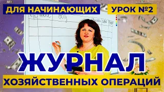 Урок 2. Как быстро запомнить счета бухгалтерского учёта. Бухгалтерские проводки.