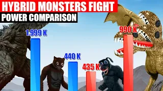 Hybrid Monsters Fight Power Comparison 2 | SPORE