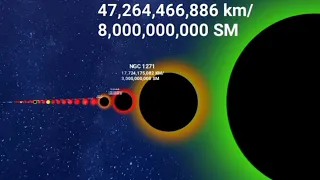 Universe size comparison 2021