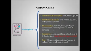 aspects médico-légaux des médicaments et pharmacodépendance (les règles de prescriptions)