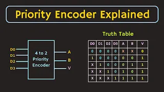 Priority Encoder Explained (with Simulation) | 4 to 2 Priority Encoder | 8 to 3 Priority Encoder