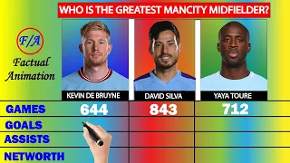 Kevin De Bruyne vs David Silva vs Yaya Toure Comparison | Who is the GREATEST Mancity midfielder?