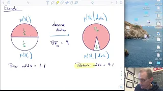 PSYC 2317 - Lecture 10 - Bayesian hypothesis testing