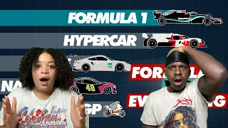 BASKETBALL FANS REACT TO FORMULA 1 SPEED COMPARED TO OTHER RACE CARS