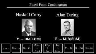 Introduction to Combinatory Logic – #SoME2