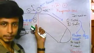 Mass spectroscopy part 6 Ionization in Mass spec