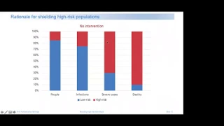 Shielding High-Risk Populations from COVID-19