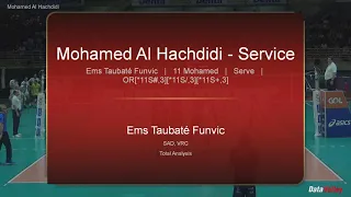 Mohamed Al Hachdadi/ Highlights / Season 19-20