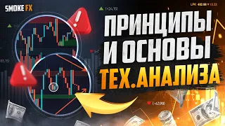 ПРИНЦИПЫ и ОСНОВЫ Технического Анализа! Обучение Трейдингу! Трейдинг!