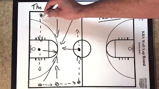 Great Basketball Passing Drill