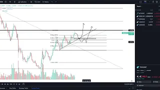 TRIAS Coin Crypto Price Prediction and Technical Analysis June 2023