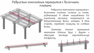 2021 11 17 конструкции