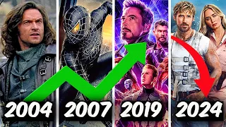 Todos los inicios de verano en la Taquilla Domestica del 2000 a 2024. Spiderman 3, Avengers, Fast 5.