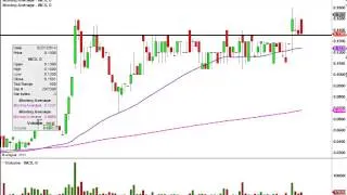 BioCorRx Inc. (BICX) Penny Stock Trading Chart_2/26/2014