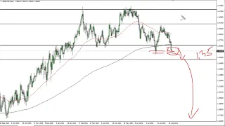 GBP/USD Technical Analysis for August 23, 2021 by FXEmpire