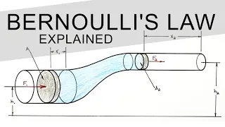 Bernoulli's Law Derived & Explained Using BASIC Physics - The Conservation of Energy