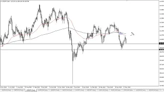 USD/JPY Technical Analysis for May 24, 2019 by FXEmpire