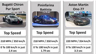 Worlds Top 50 Fastest Super Cars In The World (2023) | Ranking By Top Speed