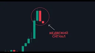 🔴БИТКОИН ДАМП - ЦЕЛЬ 52.000$ ? Это НЕ КОНЕЦ ! Где ОТКУПАТЬ ?