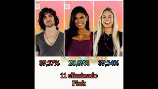 minha ordem de eliminação do BBB 21 ( últimas impressões )