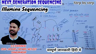 Illumina Sequencing // Next generation sequencing // DNA Sequencing // life science // SET // CSIR