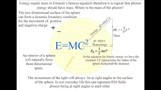 Why light has no mass, where is the mass of the photon?