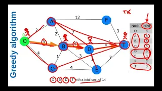 PATH PLANNING: 2 Shortest Path Example Greedy, Dijkstra and A algorithms