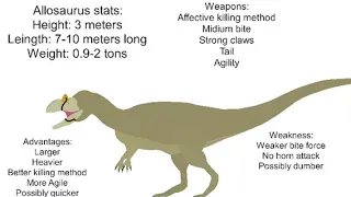 Allosaurus vs ceratosaurus who would win?