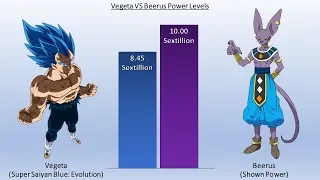 DBZMacky Vegeta VS Beerus POWER LEVELS Over The Years (DBZ/DBS/DBH)