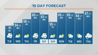 Columbus, Ohio morning weather forecast | March 28, 2023