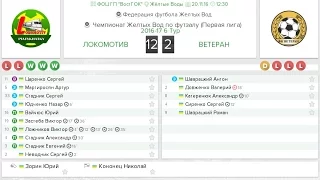 Локомотив (Пятихатки) - Ветеран (Пятихатки). 20-11-2016. Обзор голов и опасных моментов матча.
