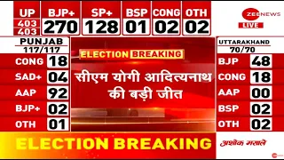 Breaking News: गोरखपुर में BJP की धमाकेदार जीत | Yogi Adityanath Wins | Hindi News | Election Result