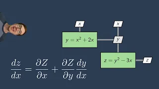 Total vs partial derivatives