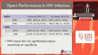 Performance of Xpert MTB/RIF testing for M.tuberculosis (TB) detection in HIV+ and HIV- ...