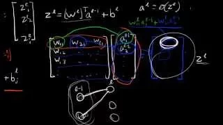 Back Propagation Derivation for Feed Forward Artificial Neural Networks