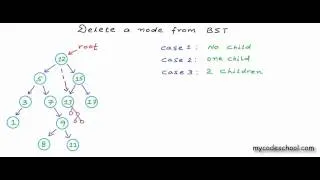 Delete a node from Binary Search Tree