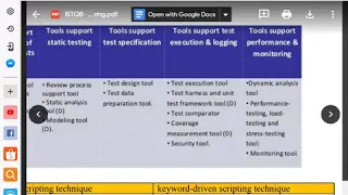 Livestream luyện thi ISTQB foundation- Chapter 6 Test tools lý thuyết