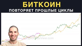 Стоимость биткоина повторяет прошлые циклы