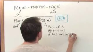 Conditional Probability Tutorial