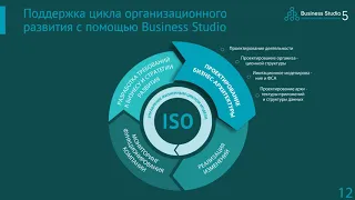 Business Studio 5: презентация основных возможностей системы