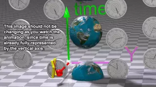 Gravitational Time Dilation causes gravitational “attraction.”