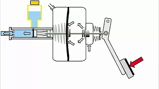 How Power Brakes Work