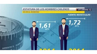 Estatura Promedio de los Chilenos