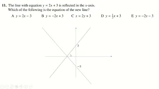 UKMT Intermediate Maths Challenge 2021