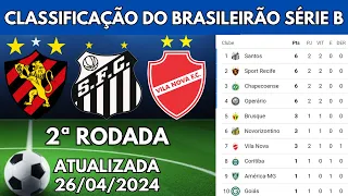 TABELA DO BRASILEIRÃO SÉRIE B | CLASSIFICAÇÃO DO CAMPEONATO BRASILEIRO SÉRIE B HOJE - RODADA 2