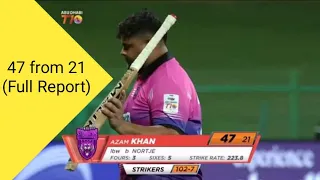 Azam Khan Scored 47 from 21 | Sports Circle