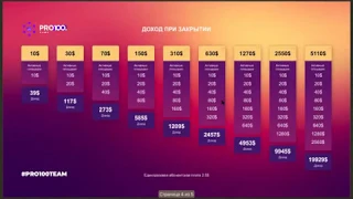 Презентация PRO100GAME с подробным разбором маркетинга от 28 06 2020