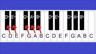 Piano Notes and Keys - Piano Keyboard Layout - Lesson 2 For Beginners